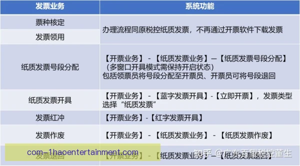 电子票采购流程，从平台下单到验票入场全链路拆解